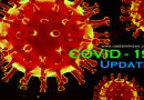 COVID-19 (Nov 22): புதிதாக பாதிக்கப்பட்டவர்கள்- 1205, குணமடைந்தவர்கள்- 791, இறப்பு – 4